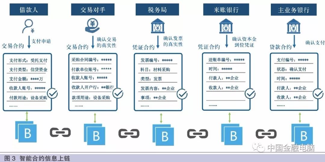 互联网区块链仓单有哪些特点?区块链仓单系统如何确保数据真实 第1张 互联网区块链仓单有哪些特点?区块链仓单系统如何确保数据真实 第1张