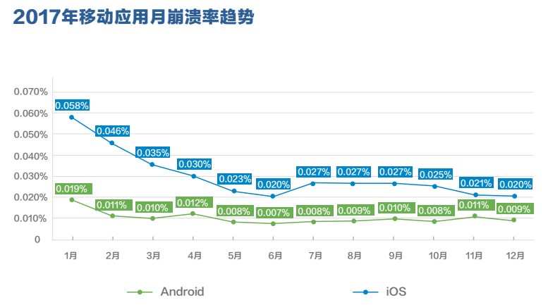 什么是移动应用性能管理,移动应用性能管理工具怎么选 第1张 什么是移动应用性能管理,移动应用性能管理工具怎么选 第1张