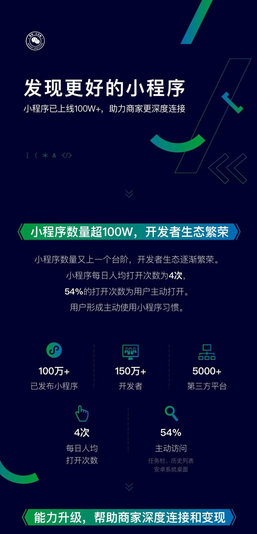 小程序后端部署用轻量云够用吗,适合哪些场景? 第2张 小程序后端部署用轻量云够用吗,适合哪些场景? 第2张