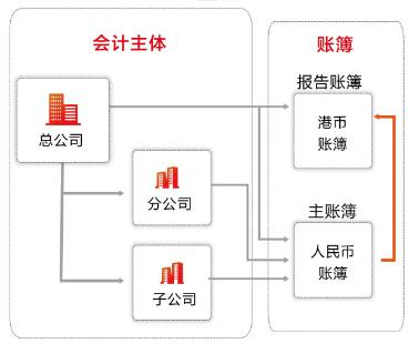 会计凭证为何必须与集成数据一致?如何确保财务数据一致性 第2张 会计凭证为何必须与集成数据一致?如何确保财务数据一致性 第2张