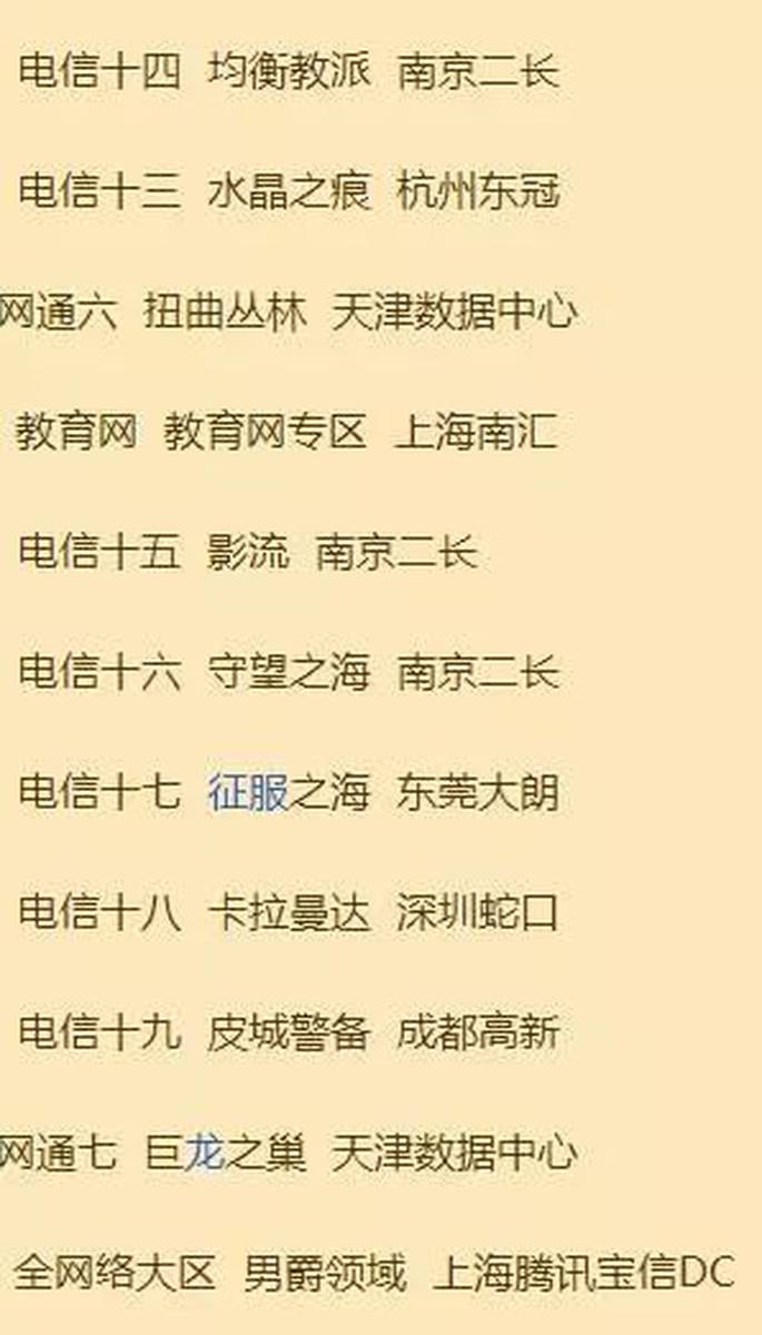 LOL热门区服排名揭晓,究竟哪个服务器体验最佳? 第3张 LOL热门区服排名揭晓,究竟哪个服务器体验最佳? 第3张
