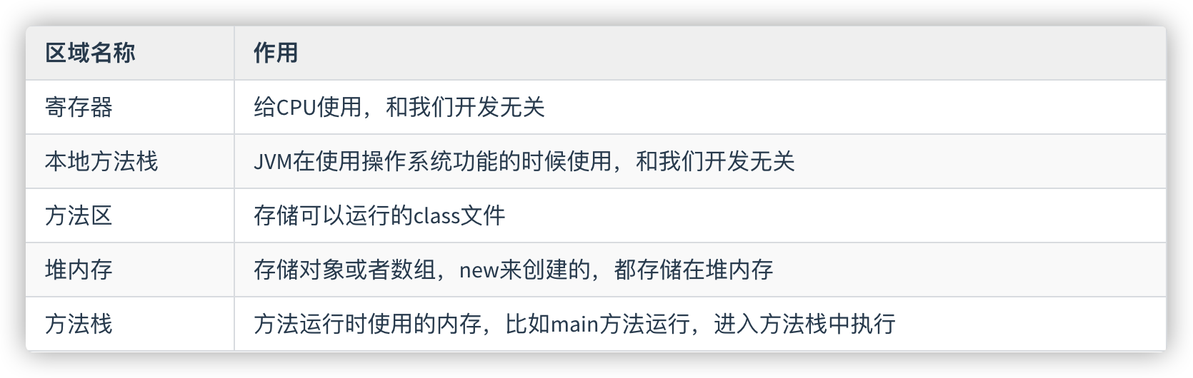 Java中和如何表示具体含义?不同用法有何区别? 第2张 Java中和如何表示具体含义?不同用法有何区别? 第2张