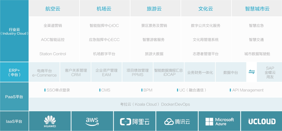 公有云平台架构排名,哪家服务商的架构设计更胜一筹?揭秘行业领先者! 第3张 公有云平台架构排名,哪家服务商的架构设计更胜一筹?揭秘行业领先者! 第3张