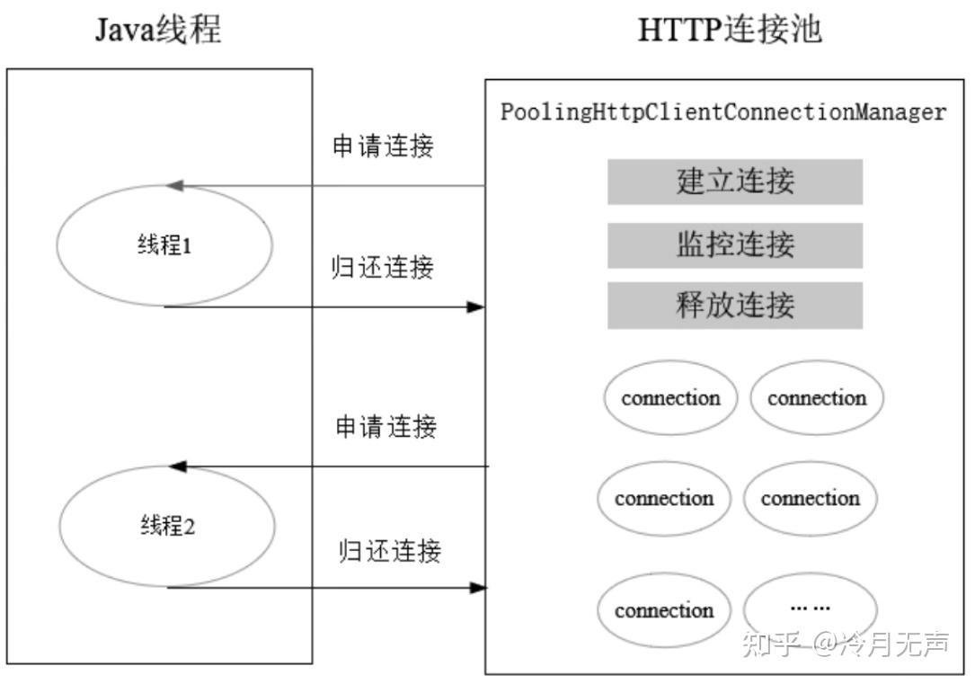 HttpClient访问WebApi报错怎么办?HttpClient调用WebApi超时怎么解决 第3张 HttpClient访问WebApi报错怎么办?HttpClient调用WebApi超时怎么解决 第3张