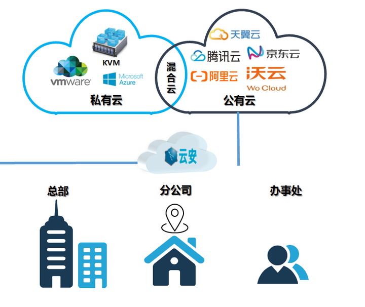 公有云平台标准镜像,是否统一标准能满足个性化需求? 第2张 公有云平台标准镜像,是否统一标准能满足个性化需求? 第2张