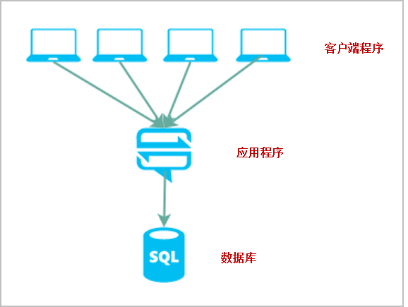 数据库集群创建的步骤与关键技术有哪些疑问? 第2张 数据库集群创建的步骤与关键技术有哪些疑问? 第2张