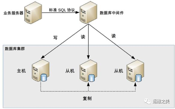 数据库集群创建的步骤与关键技术有哪些疑问? 第1张 数据库集群创建的步骤与关键技术有哪些疑问? 第1张