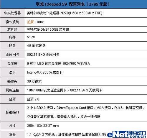 联想ideapad100s配置怎么样,配置参数与性能如何 第2张 联想ideapad100s配置怎么样,配置参数与性能如何 第2张