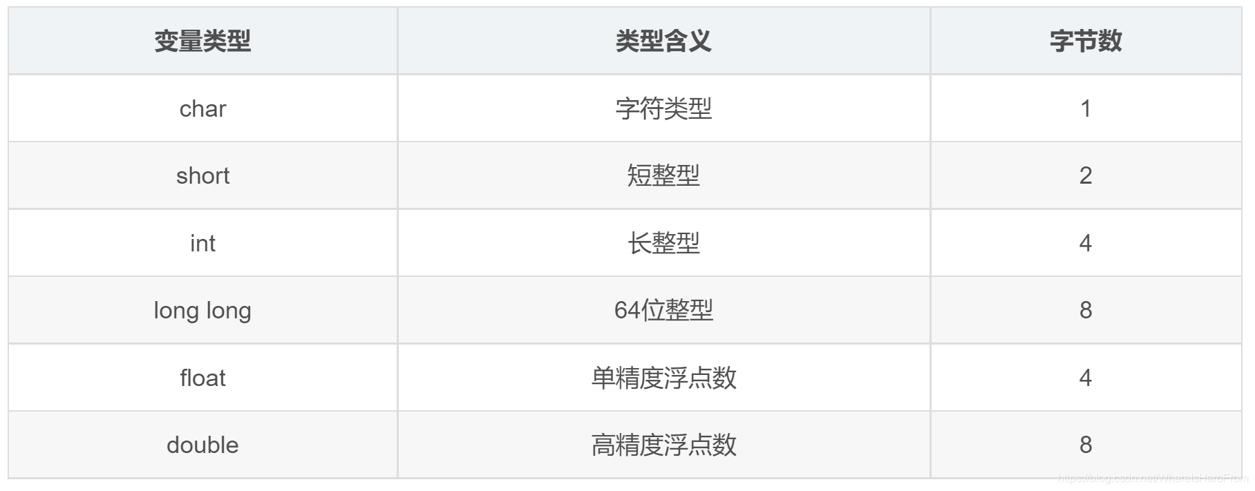 函数是一种数据类型吗?函数作为数据类型怎么用 第1张 函数是一种数据类型吗?函数作为数据类型怎么用 第1张