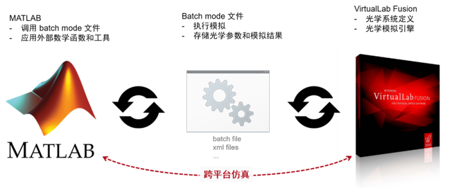 如何实现虚拟机半物理仿真? 第2张 如何实现虚拟机半物理仿真? 第2张
