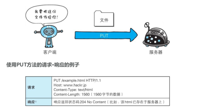 http服务器与客户端实例是什么？http服务器与客户端通信原理