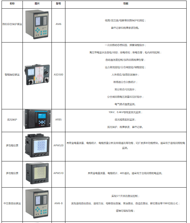 工业巡检仪器有哪些?选购指南与品牌推荐 第3张 工业巡检仪器有哪些?选购指南与品牌推荐 第3张