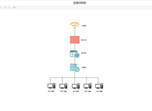 互联网公司网络架构图怎么画?网络拓扑结构图模板 第2张 互联网公司网络架构图怎么画?网络拓扑结构图模板 第2张