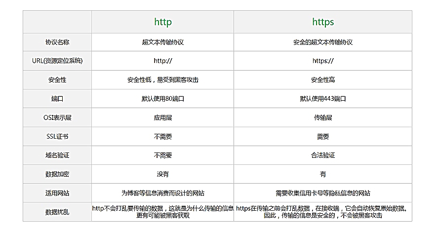 http证书是什么?申请https证书需要多少钱 第2张 http证书是什么?申请https证书需要多少钱 第2张