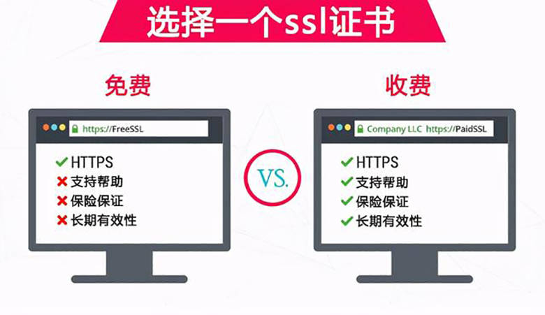https必须用ssl证书吗?https申请ssl证书多少钱 第2张 https必须用ssl证书吗?https申请ssl证书多少钱 第2张