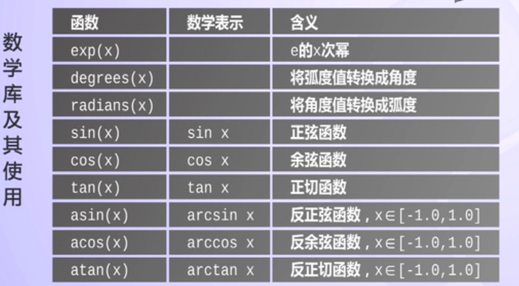 函数是一种数据类型吗?函数作为数据类型怎么用 第2张 函数是一种数据类型吗?函数作为数据类型怎么用 第2张