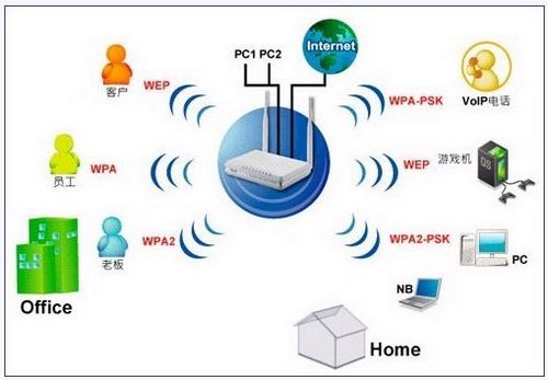 如何正确设置wifi添加网络ssid?步骤详解及常见问题解答! 第1张 如何正确设置wifi添加网络ssid?步骤详解及常见问题解答! 第1张