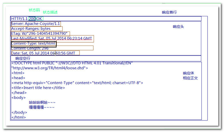http图片传输失败怎么办?http图片传输协议详解 第1张 http图片传输失败怎么办?http图片传输协议详解 第1张
