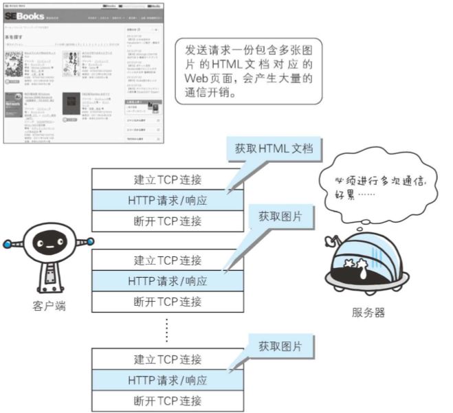 http图片传输失败怎么办?http图片传输协议详解 第2张 http图片传输失败怎么办?http图片传输协议详解 第2张