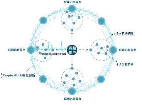 如何选择互联网区块链分布式身份服务?区块链DID服务商哪家强 第1张 如何选择互联网区块链分布式身份服务?区块链DID服务商哪家强 第1张