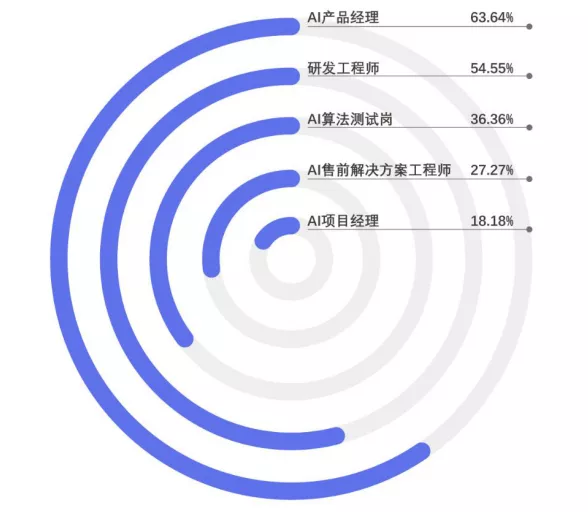工业AI推理系统购买怎么选?工业AI推理系统购买多少钱 第2张 工业AI推理系统购买怎么选?工业AI推理系统购买多少钱 第2张