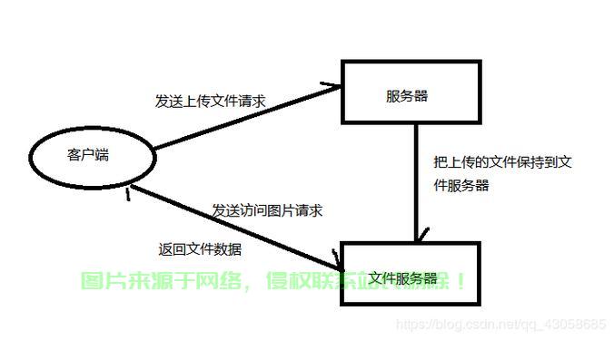 上传图片到指定服务器,具体操作步骤和注意事项有哪些? 第2张 上传图片到指定服务器,具体操作步骤和注意事项有哪些? 第2张