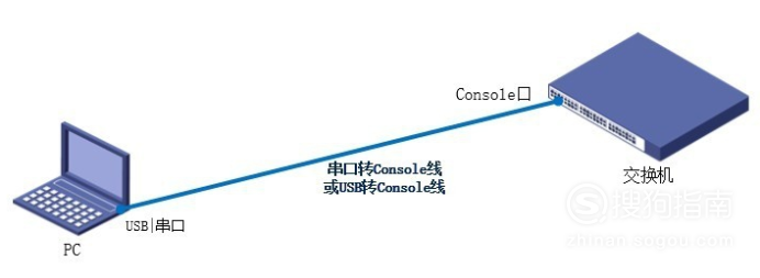console口配置交换机怎么做,交换机console口配置 第3张 console口配置交换机怎么做,交换机console口配置 第3张