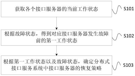 服务器映射断口出现故障?30招排查与解决方法详解! 第2张 服务器映射断口出现故障?30招排查与解决方法详解! 第2张