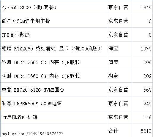 5000元配置电脑清单怎么配？，5000元预算电脑配置选哪个？