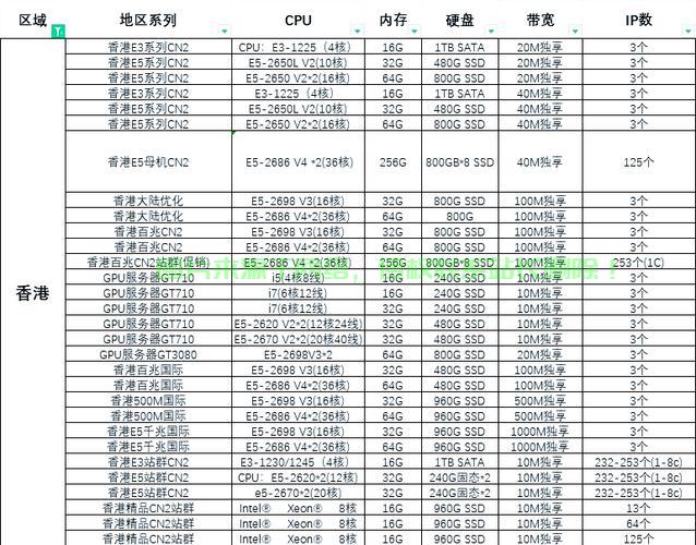 高主频服务器折扣力度多大,哪里买最划算? 第3张 高主频服务器折扣力度多大,哪里买最划算? 第3张