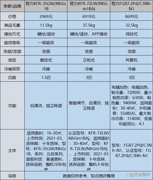 格力二代手机配置怎么样?详细参数、性能与性价比如何 第3张 格力二代手机配置怎么样?详细参数、性能与性价比如何 第3张