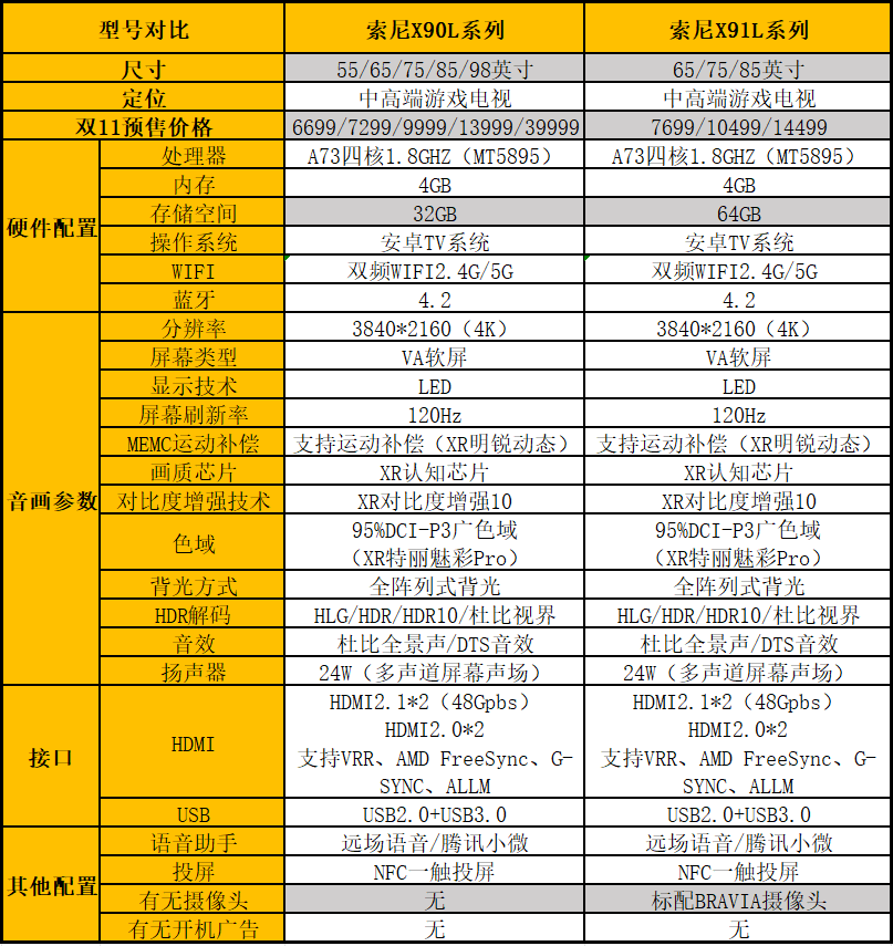 x9i的配置到底怎么样?x9i配置参数大全详细有哪些 第2张 x9i的配置到底怎么样?x9i配置参数大全详细有哪些 第2张