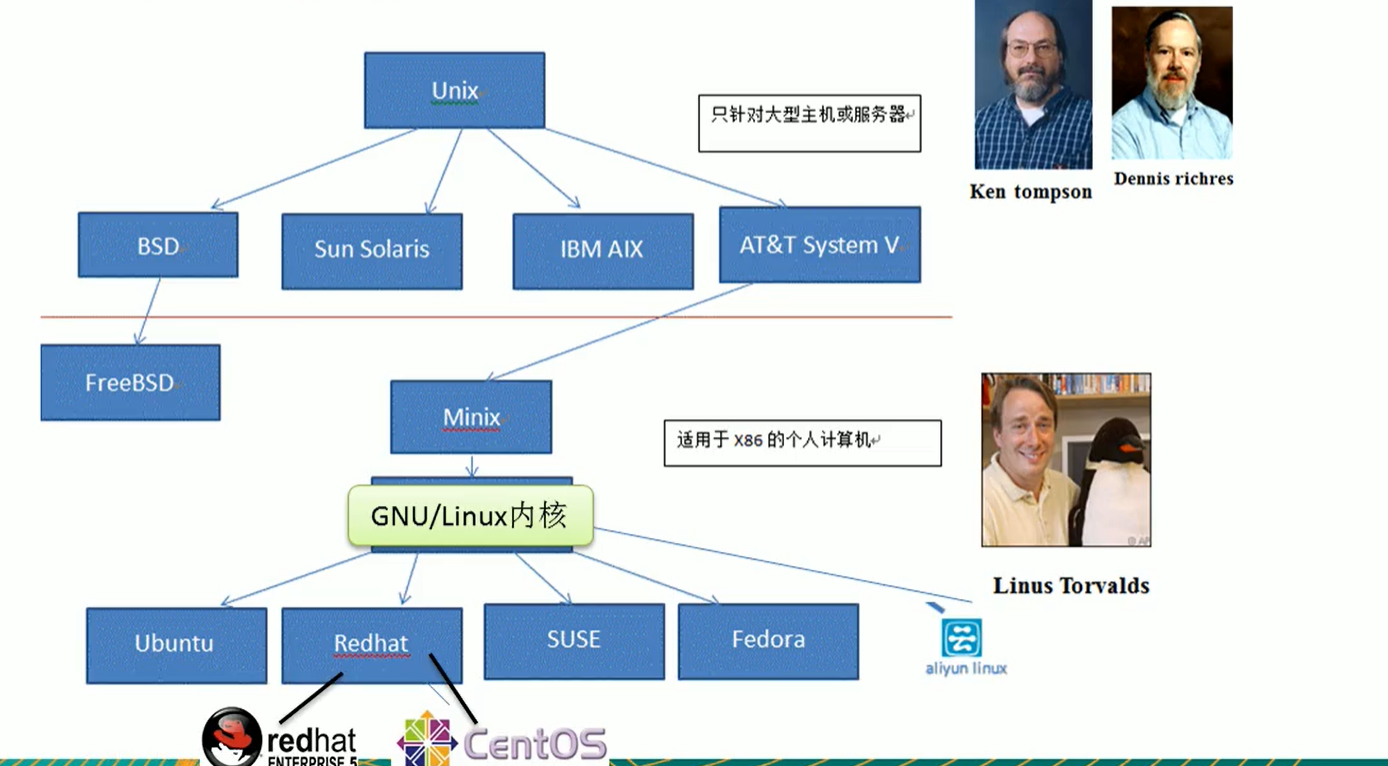 GNU与Linux有何区别?两者在开源生态系统中的角色与影响? 第2张 GNU与Linux有何区别?两者在开源生态系统中的角色与影响? 第2张