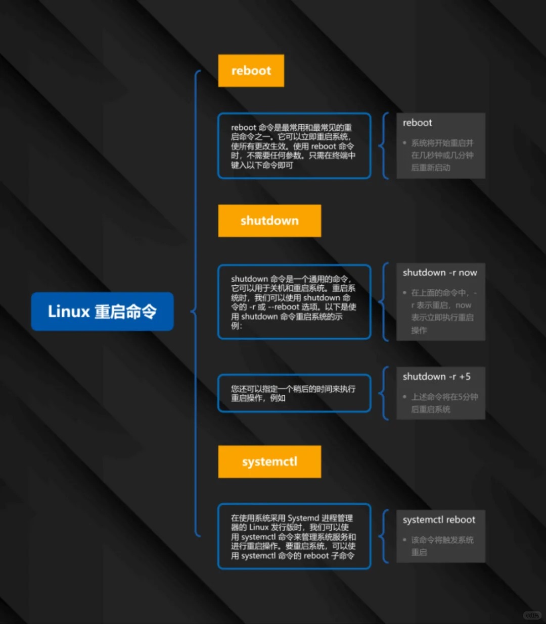 安卓Linux重启操作全面解析,涵盖所有重启命令及使用疑问解答 第1张 安卓Linux重启操作全面解析,涵盖所有重启命令及使用疑问解答 第1张