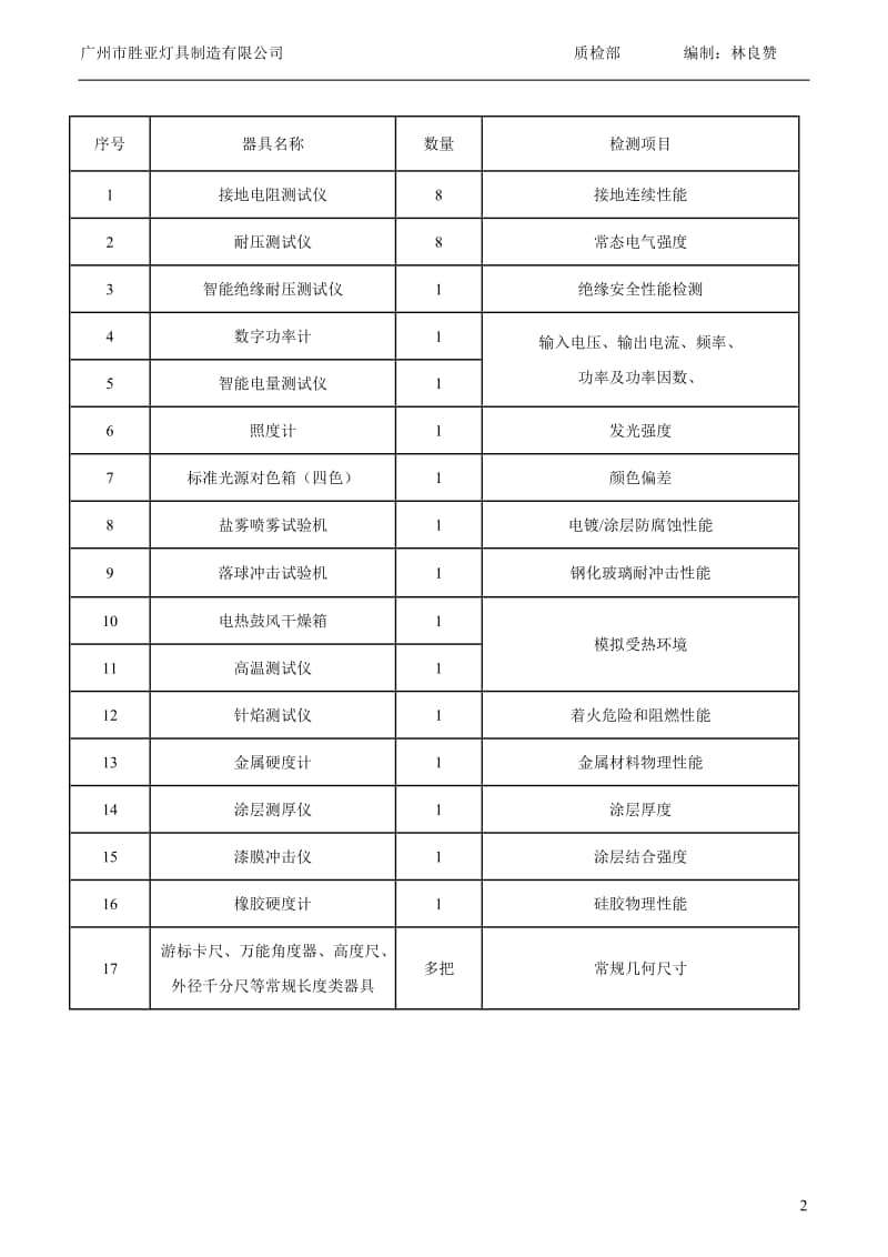 工业品质检具体怎么进行?工业产品质检流程标准 第2张 工业品质检具体怎么进行?工业产品质检流程标准 第2张