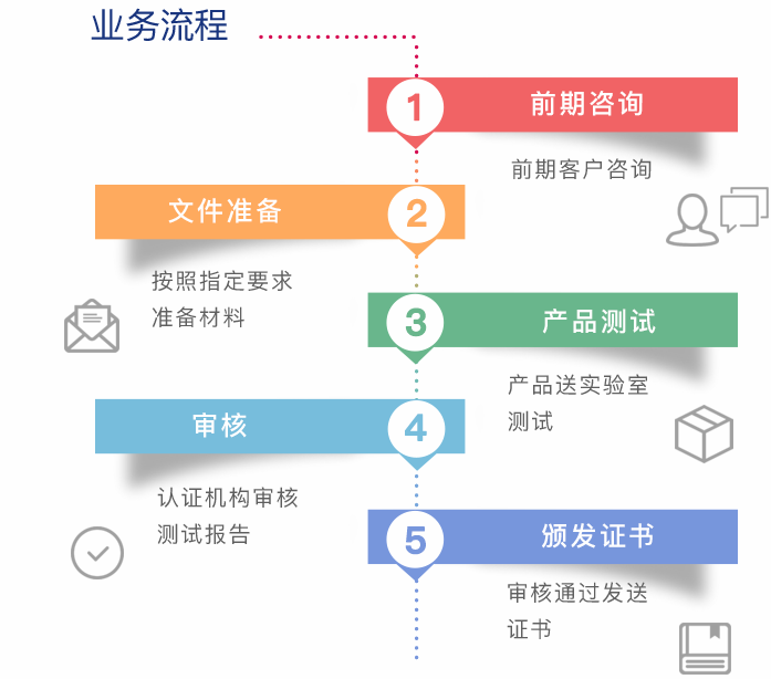 工业品质检具体怎么进行?工业产品质检流程标准 第3张 工业品质检具体怎么进行?工业产品质检流程标准 第3张