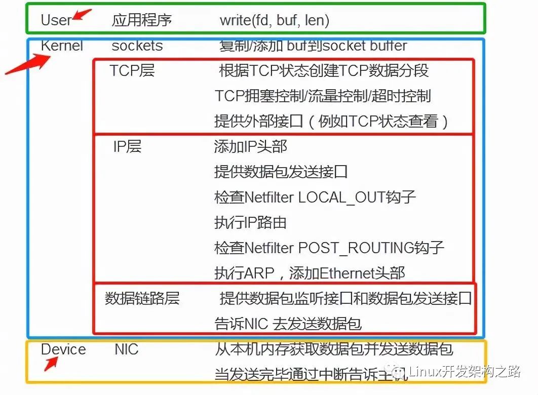 Linux串口服务器在数据传输和设备连接中扮演何种关键角色? 第3张 Linux串口服务器在数据传输和设备连接中扮演何种关键角色? 第3张