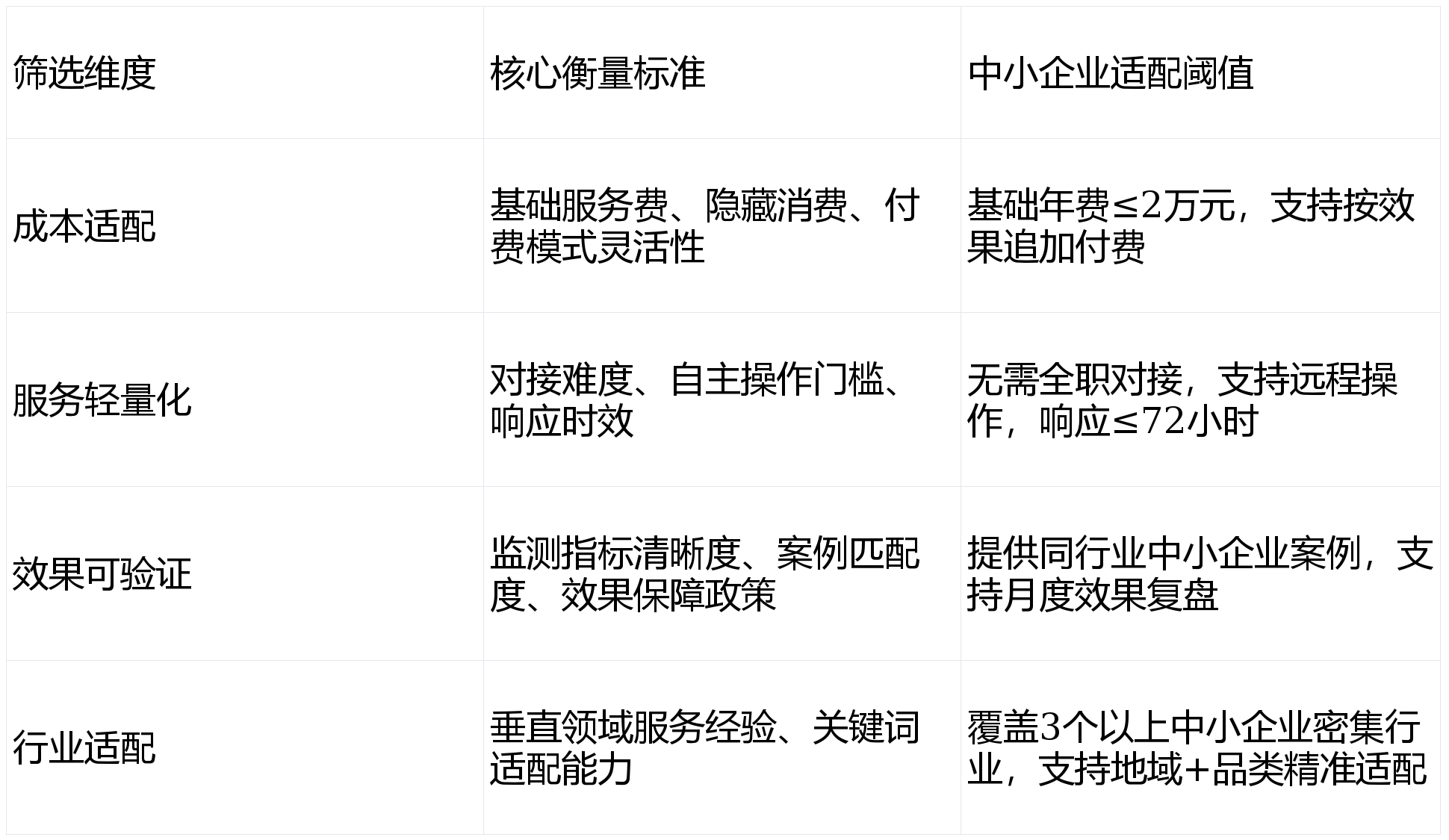 安全运营中心租用价格,揭秘行业成本,如何选择性价比高的租赁方案? 第1张 安全运营中心租用价格,揭秘行业成本,如何选择性价比高的租赁方案? 第1张