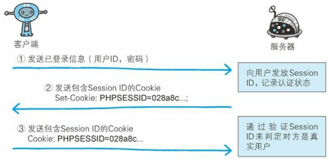 wifidog认证服务器如何实现用户认证与网络访问控制? 第1张 wifidog认证服务器如何实现用户认证与网络访问控制? 第1张