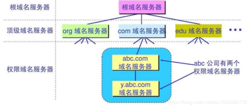 江苏苏州移动服务器dns地址是什么意思,苏州移动dns服务器怎么设置? 第2张 江苏苏州移动服务器dns地址是什么意思,苏州移动dns服务器怎么设置? 第2张