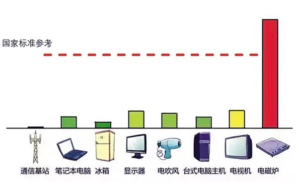 移动5G服务器是什么?有没有辐射?,5G服务器辐射大吗? 第2张 移动5G服务器是什么?有没有辐射?,5G服务器辐射大吗? 第2张