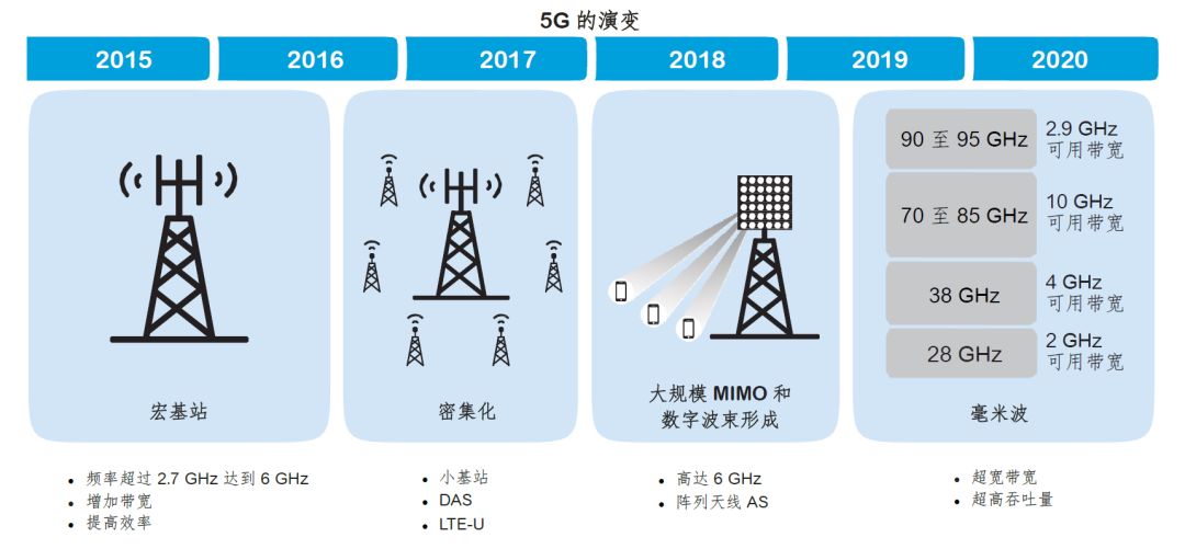 移动5G服务器是什么?有没有辐射?,5G服务器辐射大吗? 第1张 移动5G服务器是什么?有没有辐射?,5G服务器辐射大吗? 第1张