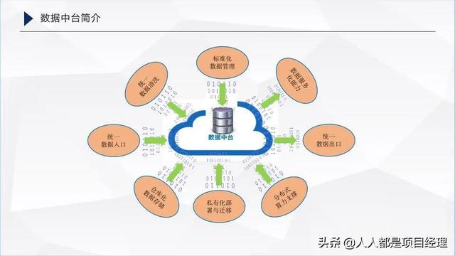 国际数据中台智能是什么?数据中台建设方案 第3张 国际数据中台智能是什么?数据中台建设方案 第3张
