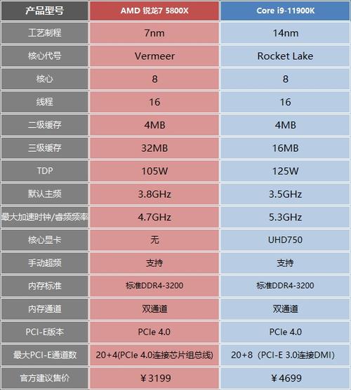 八核配置代码到底是什么意思?八核配置代码怎么使用 第2张 八核配置代码到底是什么意思?八核配置代码怎么使用 第2张