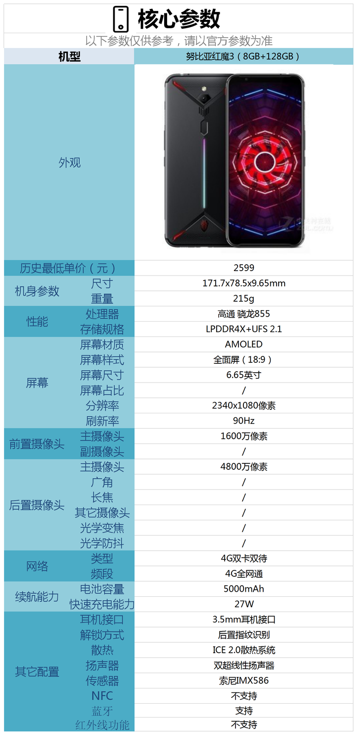 红魔三配置到底怎么样?游戏性能强悍值得买吗 第2张 红魔三配置到底怎么样?游戏性能强悍值得买吗 第2张