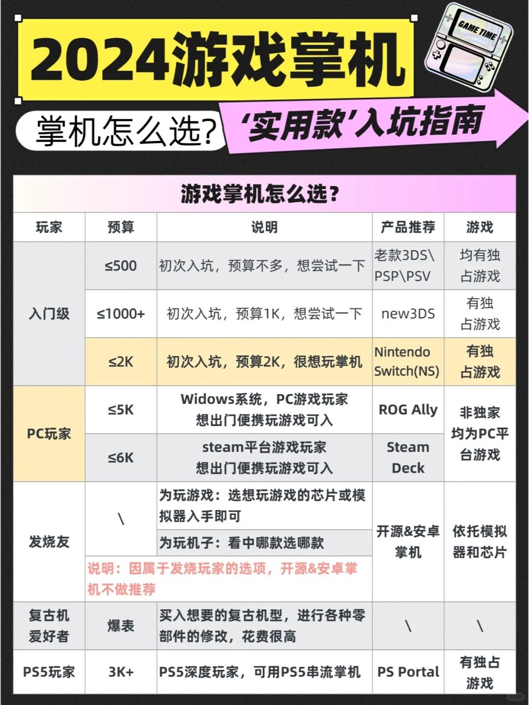 2024主流主机配置单怎么选?,配置单怎么搭配 第2张 2024主流主机配置单怎么选?,配置单怎么搭配 第2张