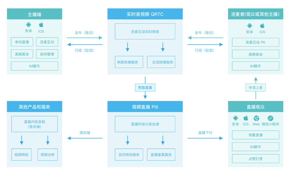 透传关系配置需要注意什么?透传关系配置注意事项 第1张 透传关系配置需要注意什么?透传关系配置注意事项 第1张