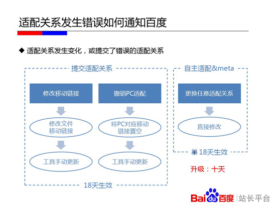 透传关系配置需要注意什么?透传关系配置注意事项 第3张 透传关系配置需要注意什么?透传关系配置注意事项 第3张