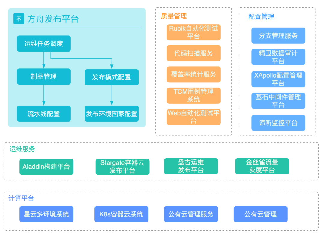 Java如何高效构建网站后台开发解决方案? 第1张 Java如何高效构建网站后台开发解决方案? 第1张