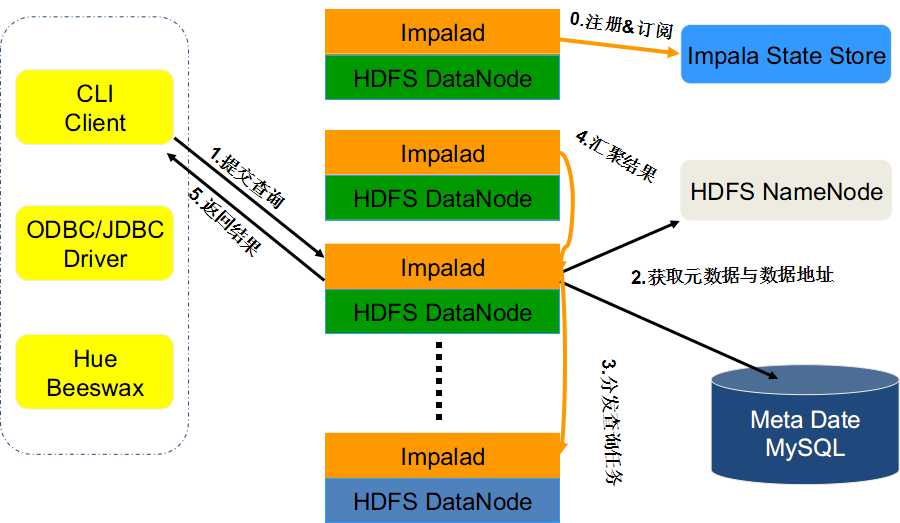 Hive是独立的数据仓库工具吗?Hive和Hadoop的区别是什么 第1张 Hive是独立的数据仓库工具吗?Hive和Hadoop的区别是什么 第1张